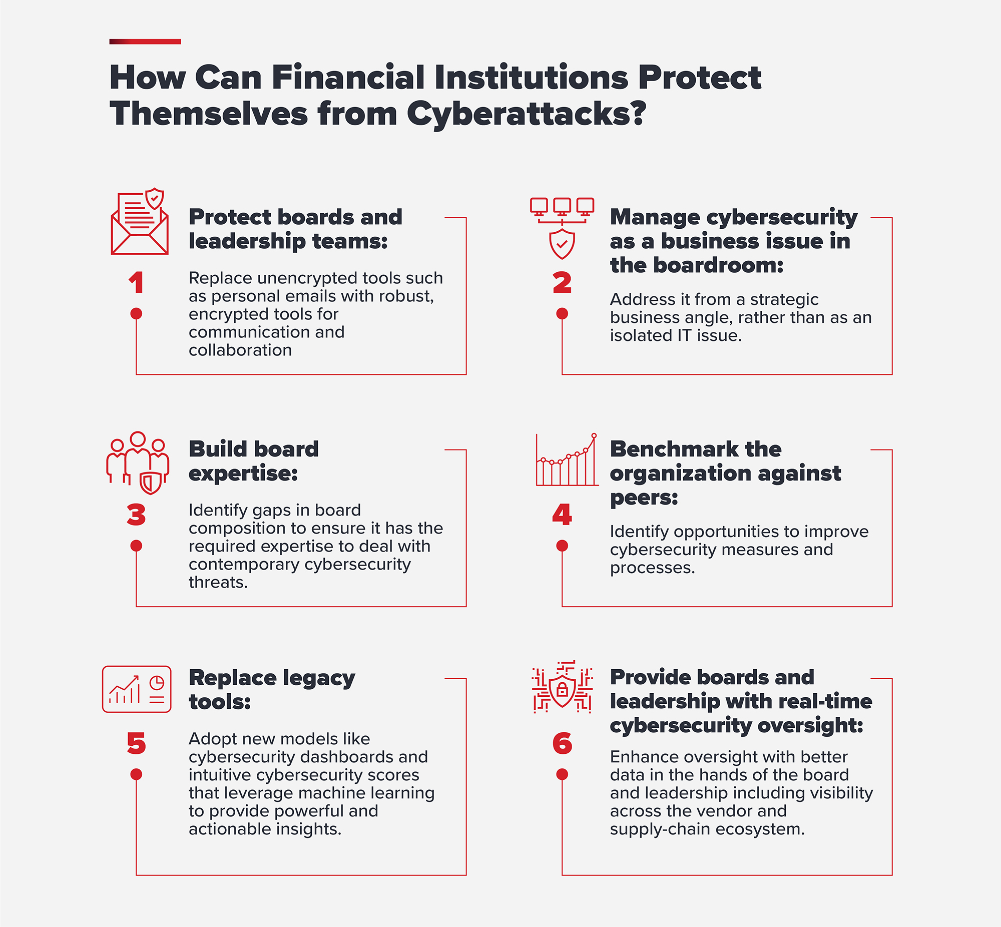 financial-institutions-protect-themselves-against-cyberattacks