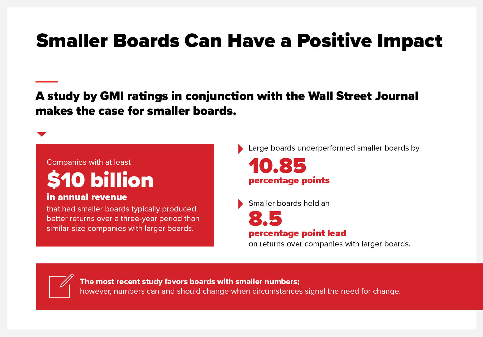 Smaller boards can have a positive impact for your organization. Companies with smaller boards produce better returns over a three-year period than those with larger boards.