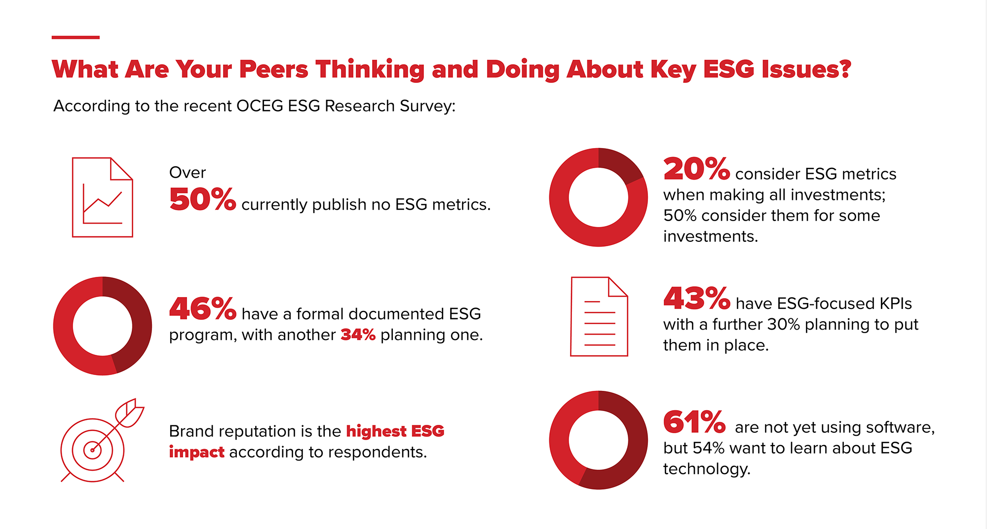 What Are Your Peers Thinking About Key ESG Issues?